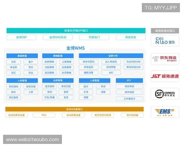 欧博代理商管理系统提升代理商培训与支持效率的智能化管理工具 欧博代理商管理系统提升代理商培训与支持效率的智能化管理工具