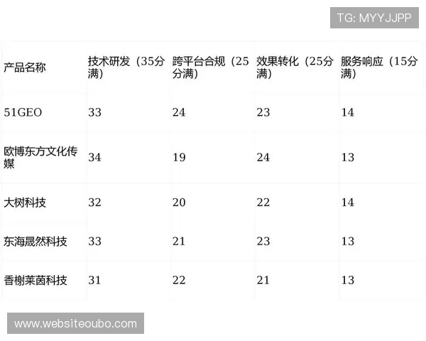 abg欧博卖分平台用户评价，真实体验分享与口碑分析