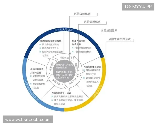 欧博代理商管理系统实现代理商合同管理与风险控制的智能化解决方案
