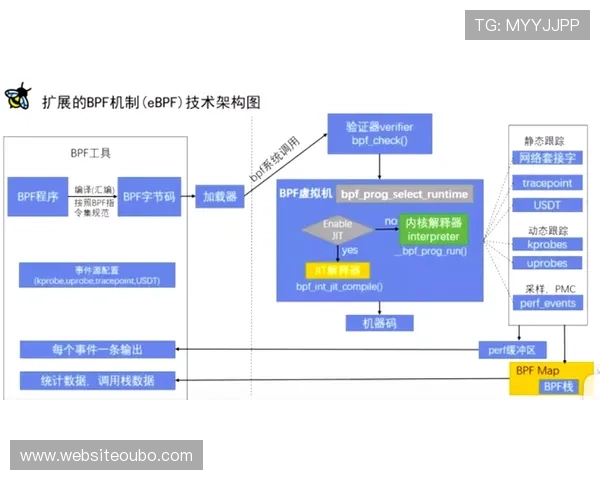 欧博代理怎么开号流程详解及开通过程中常见的误区分析
