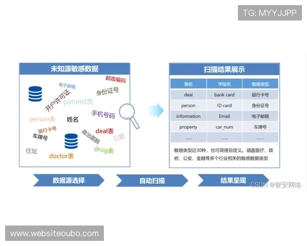 欧博官网安全保障措施及用户隐私保护策略分析