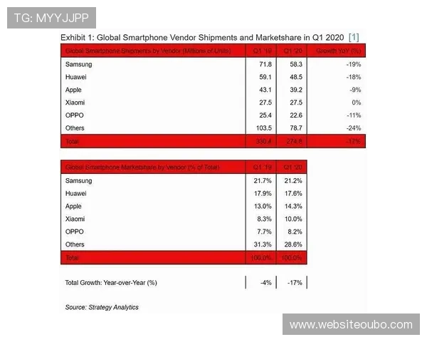 欧博信手机的价格策略与市场定位是否合理用户购买建议